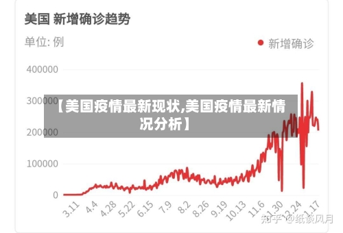 【美国疫情最新现状,美国疫情最新情况分析】-第2张图片