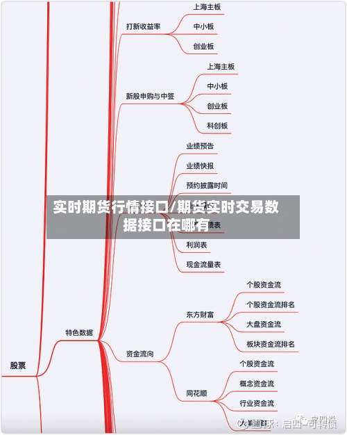 实时期货行情接口/期货实时交易数据接口在哪有-第2张图片