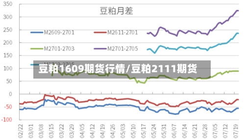 豆粕1609期货行情/豆粕2111期货-第2张图片