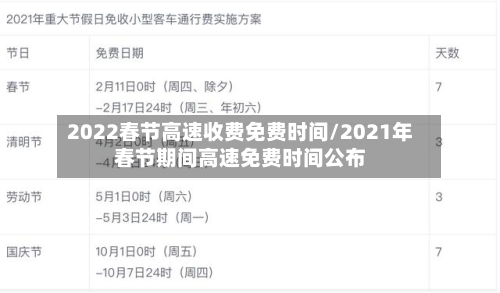 2022春节高速收费免费时间/2021年春节期间高速免费时间公布-第3张图片