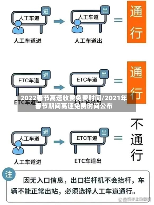 2022春节高速收费免费时间/2021年春节期间高速免费时间公布