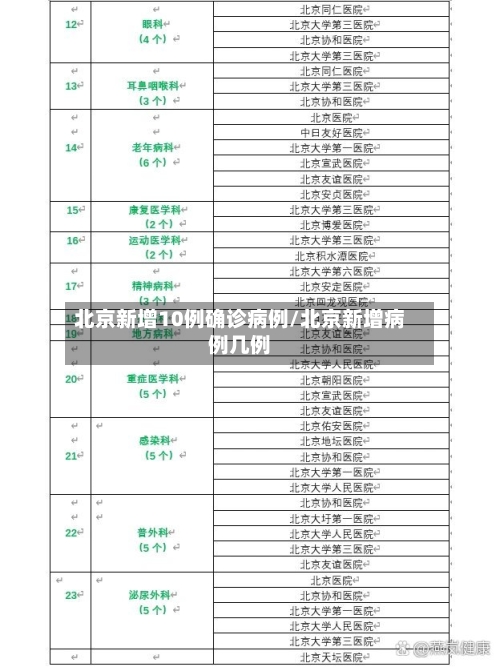 北京新增10例确诊病例/北京新增病例几例-第3张图片