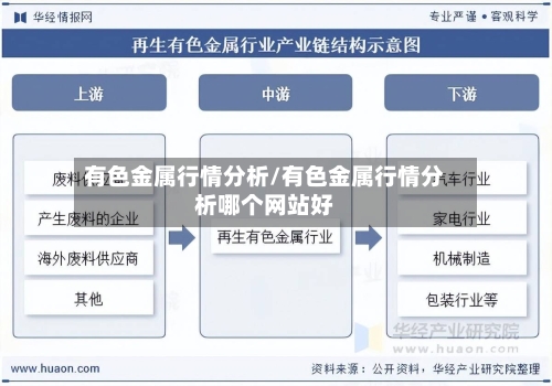 有色金属行情分析/有色金属行情分析哪个网站好-第2张图片