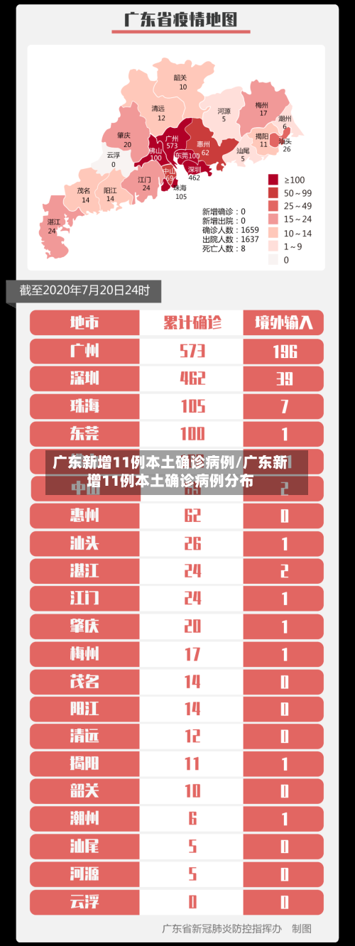 广东新增11例本土确诊病例/广东新增11例本土确诊病例分布