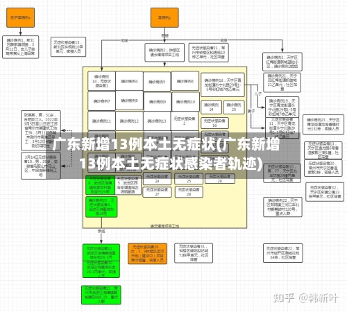 广东新增13例本土无症状(广东新增13例本土无症状感染者轨迹)-第3张图片