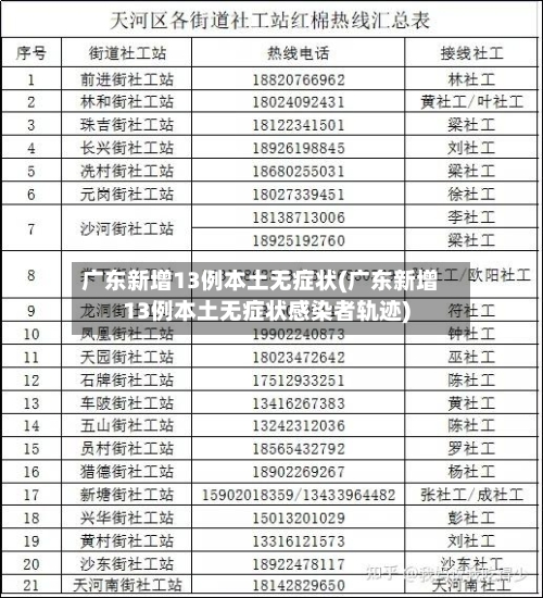 广东新增13例本土无症状(广东新增13例本土无症状感染者轨迹)
