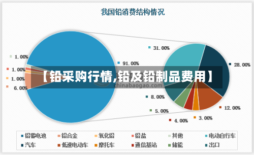 【铅采购行情,铅及铅制品费用】