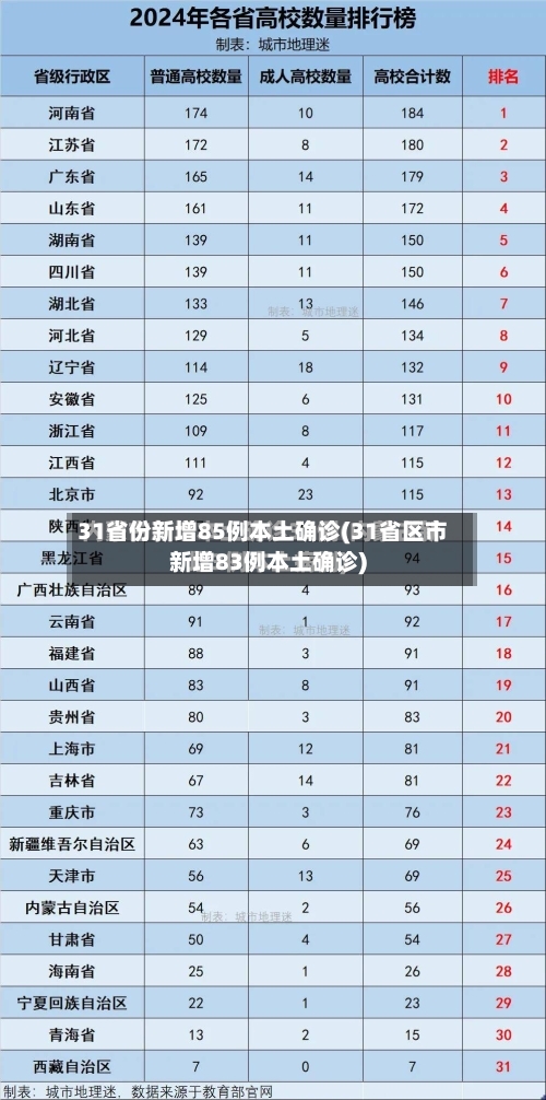 31省份新增85例本土确诊(31省区市新增83例本土确诊)-第2张图片