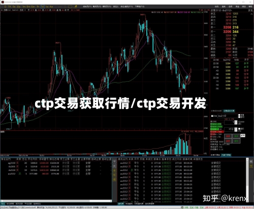 ctp交易获取行情/ctp交易开发-第2张图片