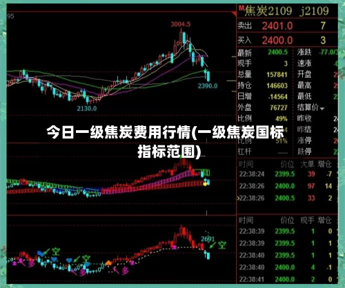 今日一级焦炭费用行情(一级焦炭国标指标范围)-第2张图片