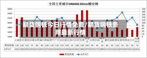 期货钢铁今日行情免费/期货钢铁费用最新行情-第2张图片
