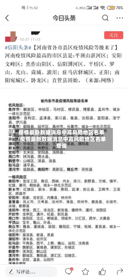 疫情最新数据消息中高风险地区名单/疫情最新数据消息中高风险地区名单查询-第2张图片
