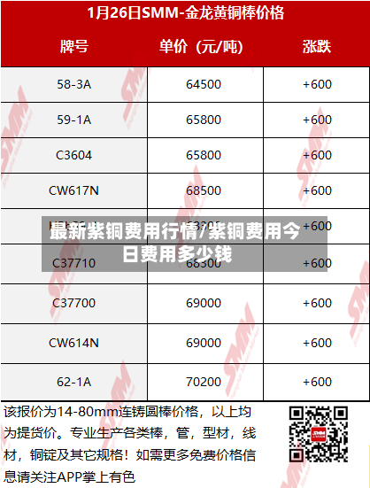 最新紫铜费用行情/紫铜费用今日费用多少钱-第2张图片