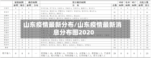 山东疫情最新分布/山东疫情最新消息分布图2020-第2张图片