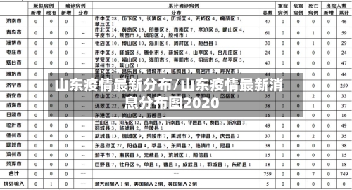 山东疫情最新分布/山东疫情最新消息分布图2020