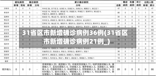 31省区市新增确诊病例36例(31省区市新增确诊病例21例_)