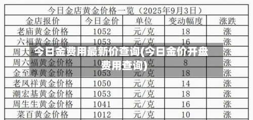 今日金费用最新价查询(今日金价开盘费用查询)