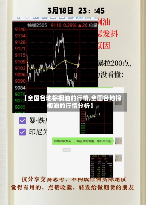 【全国各地棕榈油的行情,全国各地棕榈油的行情分析】-第2张图片