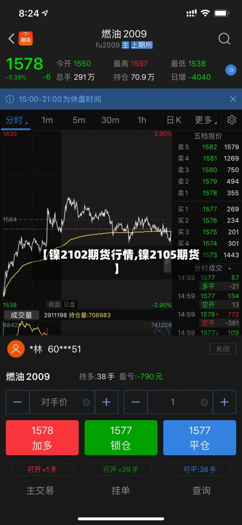 【镍2102期货行情,镍2105期货】