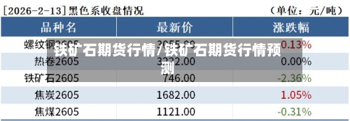 铁矿石期货行情/铁矿石期货行情预测
