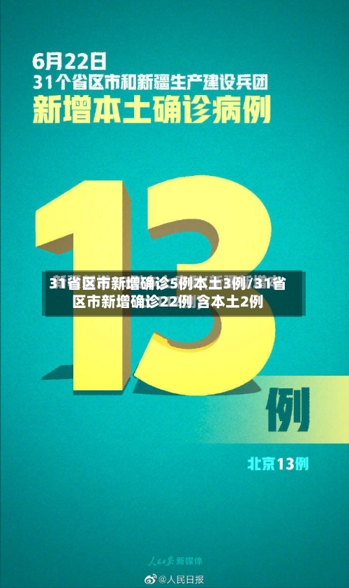31省区市新增确诊5例本土3例/31省区市新增确诊22例 含本土2例