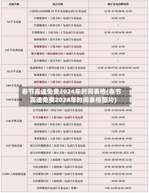 春节高速免费2024年时间表格(春节高速免费2024年时间表格图片)