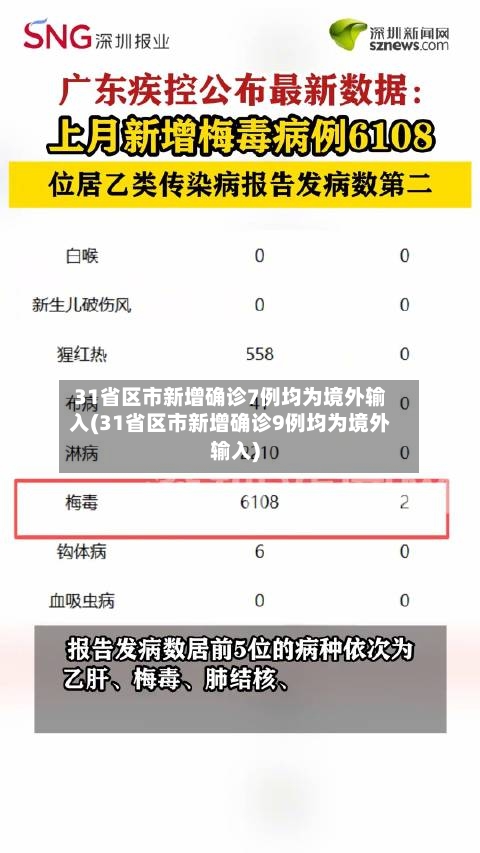 31省区市新增确诊7例均为境外输入(31省区市新增确诊9例均为境外输入)