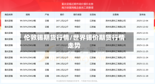 伦敦锡期货行情/世界锡价期货行情走势-第2张图片