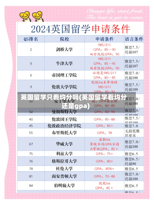 英国留学只看均分吗(英国留学看均分还是gpa)