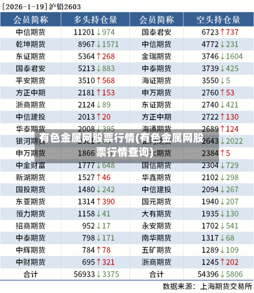 有色金属网股票行情(有色金属网股票行情查询)
