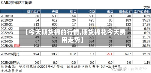 【今天期货棉的行情,期货棉花今天费用走势】