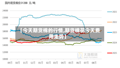 【今天期货棉的行情,期货棉花今天费用走势】-第3张图片