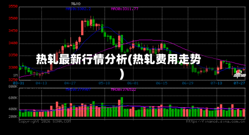 热轧最新行情分析(热轧费用走势)