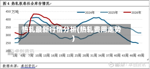 热轧最新行情分析(热轧费用走势)-第2张图片