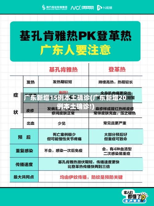 广东新增15例本土确诊(广东新增20例本土确诊!)-第2张图片