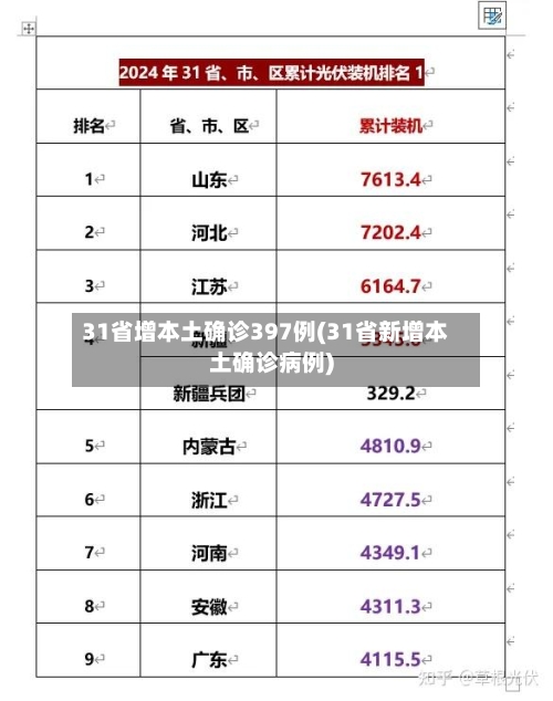 31省增本土确诊397例(31省新增本土确诊病例)