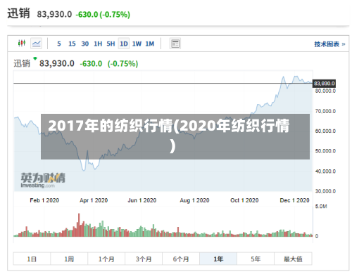 2017年的纺织行情(2020年纺织行情)-第2张图片