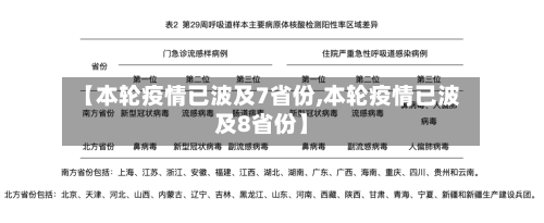 【本轮疫情已波及7省份,本轮疫情已波及8省份】