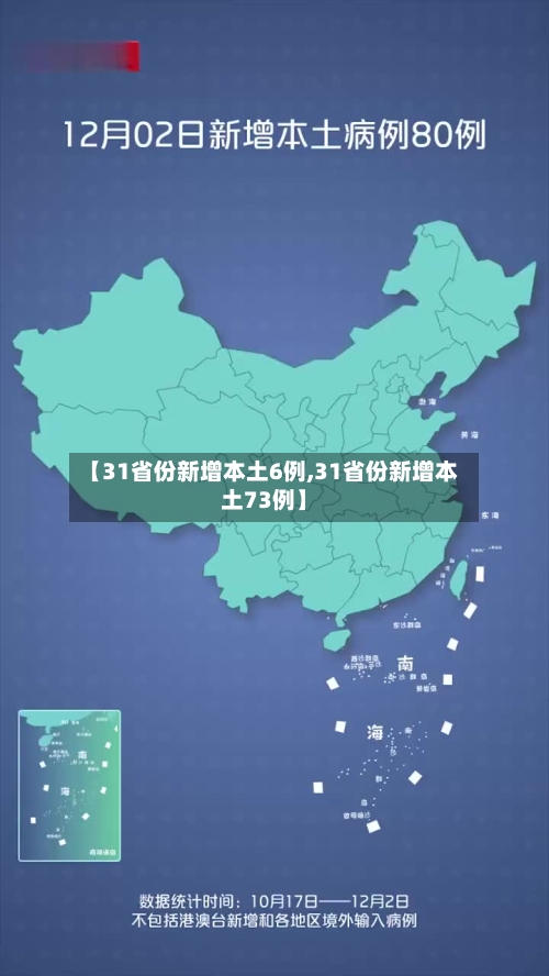 【31省份新增本土6例,31省份新增本土73例】-第2张图片
