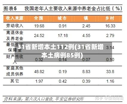 31省新增本土112例(31省新增本土病例85例)