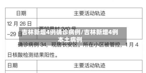 吉林新增4例确诊病例/吉林新增4例本土病例-第3张图片