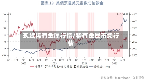 现货稀有金属行情/稀有金属市场行情