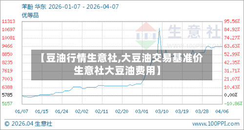 【豆油行情生意社,大豆油交易基准价生意社大豆油费用】