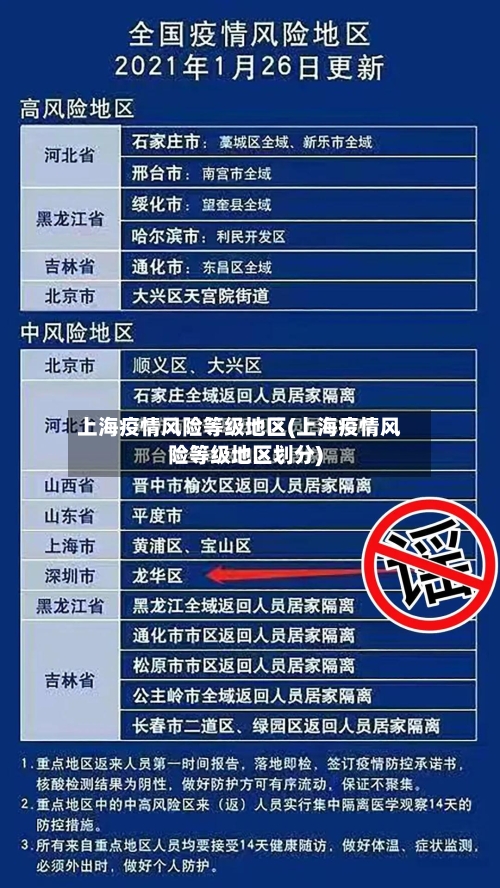 上海疫情风险等级地区(上海疫情风险等级地区划分)