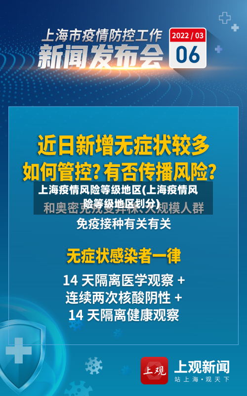 上海疫情风险等级地区(上海疫情风险等级地区划分)-第2张图片