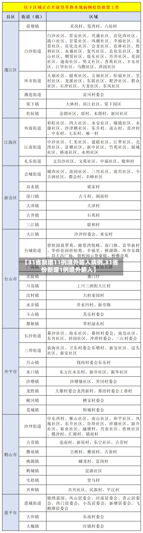【31省新增11例境外输入病例,31省份新增1例境外输入】-第2张图片