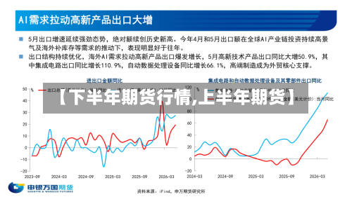 【下半年期货行情,上半年期货】