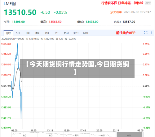 【今天期货铜行情走势图,今日期货铜】