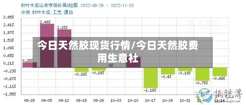 今日天然胶现货行情/今日天然胶费用生意社
