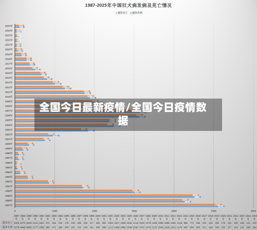 全国今日最新疫情/全国今日疫情数据